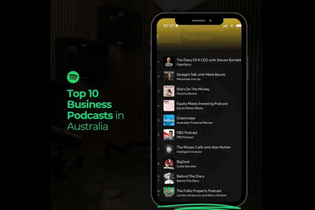 The Follio Property podcast is a Top 10 Australian Podcast that was launched with the team at Podwave Studios. They continue to work with Podwave Studios for anything podcast related.