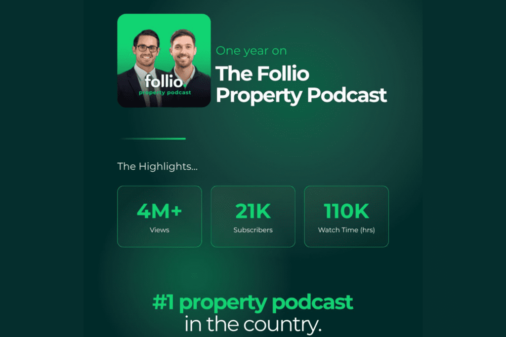 The Follio Property podcast stats over the first year with the team at Podwave Studios.