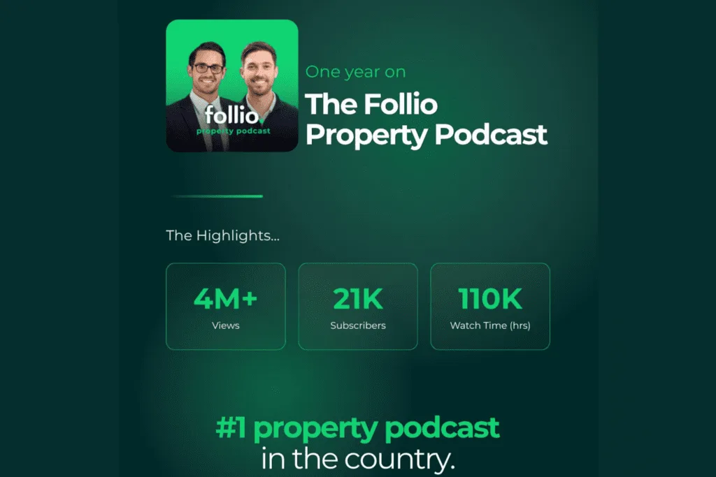 The Follio Property podcast stats over the first year with the team at Podwave Studios.